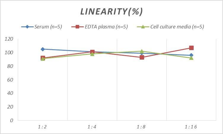 Human S100A11 ELISA Kit (Chemiluminescence)