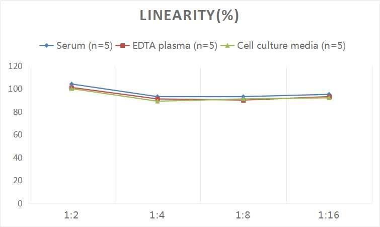 Human S100A11 ELISA Kit (Colorimetric)