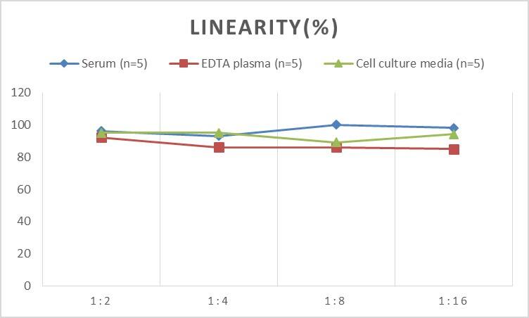 Mouse S100A11 ELISA Kit (Colorimetric)