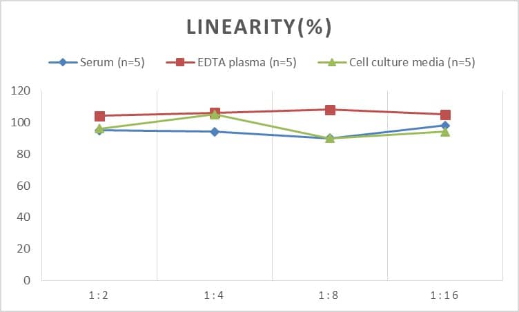 Human Thrombin-antithrombin (TAT) complexes ELISA Kit (Chemiluminescence)