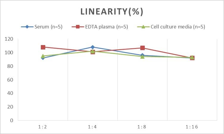 Mouse Thrombin-antithrombin (TAT) complexes ELISA Kit (Chemiluminescence)