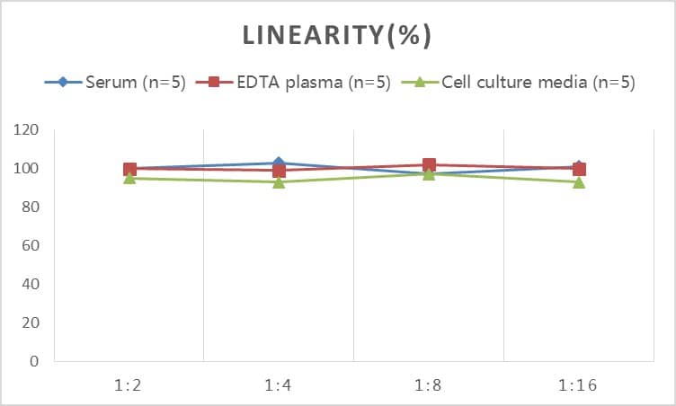 Porcine Thrombin-antithrombin (TAT) complexes ELISA Kit (Colorimetric)