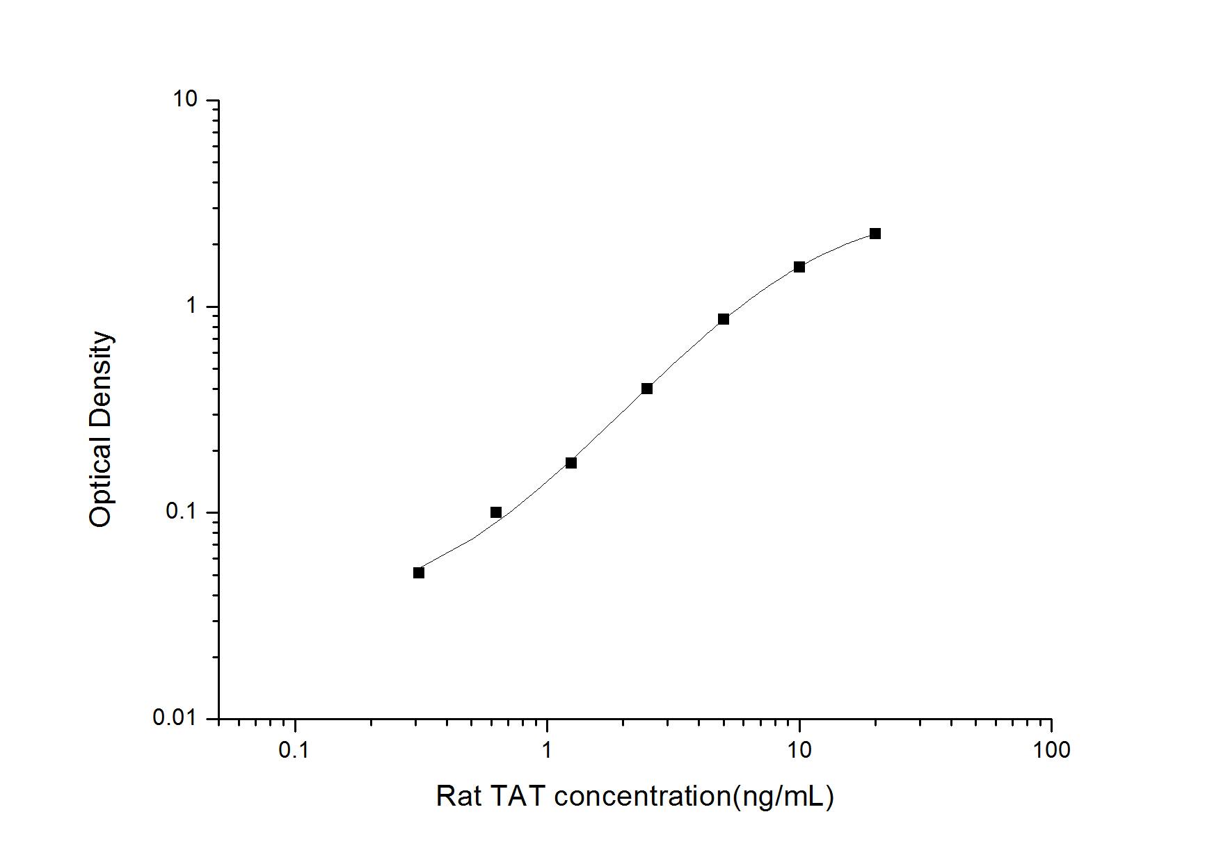 Rat Thrombin-antithrombin (TAT) complexes ELISA Kit (Colorimetric)