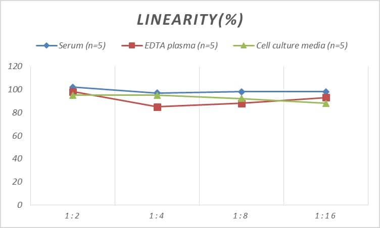 Human Tryptophan Hydroxylase 1/TPH-1 ELISA Kit (Colorimetric)