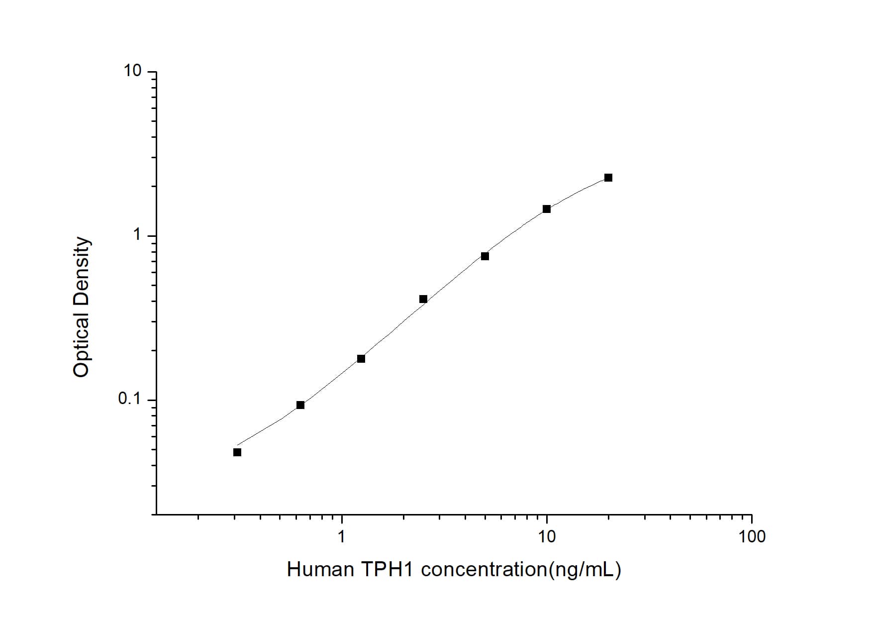 Human Tryptophan Hydroxylase 1/TPH-1 ELISA Kit (Colorimetric)