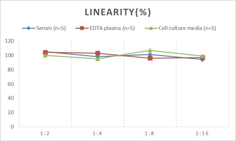 Human Thioredoxin-1 ELISA Kit (Chemiluminescence)