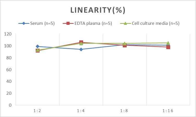 Human Thioredoxin Reductase 1/TRXR1 ELISA Kit (Chemiluminescence)