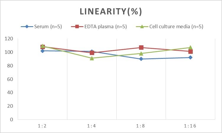 Mouse Thioredoxin Reductase 1/TRXR1 ELISA Kit (Chemiluminescence)