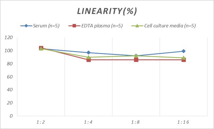 Mouse Adenylate Kinase 1 ELISA Kit (Colorimetric)