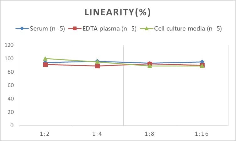 Human ALDH2 ELISA Kit (Colorimetric)