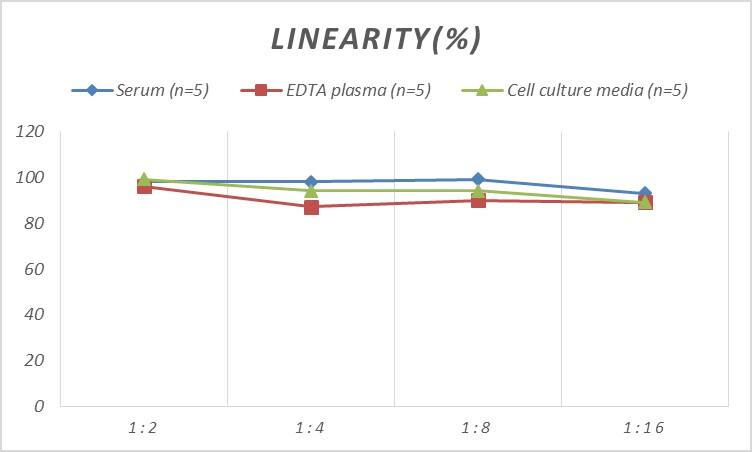 Human Aldolase C ELISA Kit (Colorimetric)