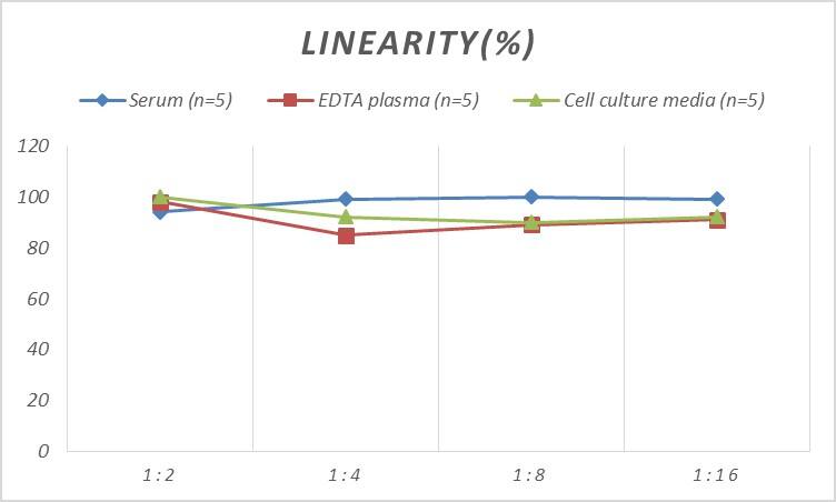 Human ALOXE3 ELISA Kit (Colorimetric)