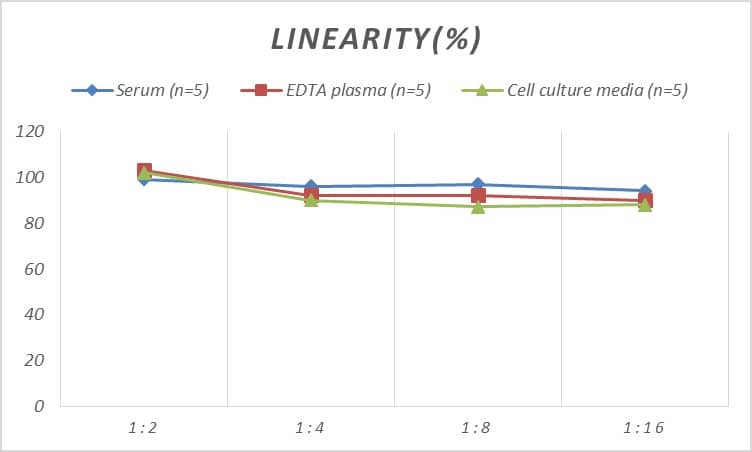 Human alpha-Methylacyl-CoA Racemase/AMACR ELISA Kit (Colorimetric)