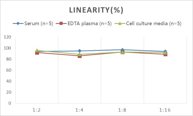 Rat Angiopoietin-like Protein 3/ANGPTL3 ELISA Kit (Colorimetric)