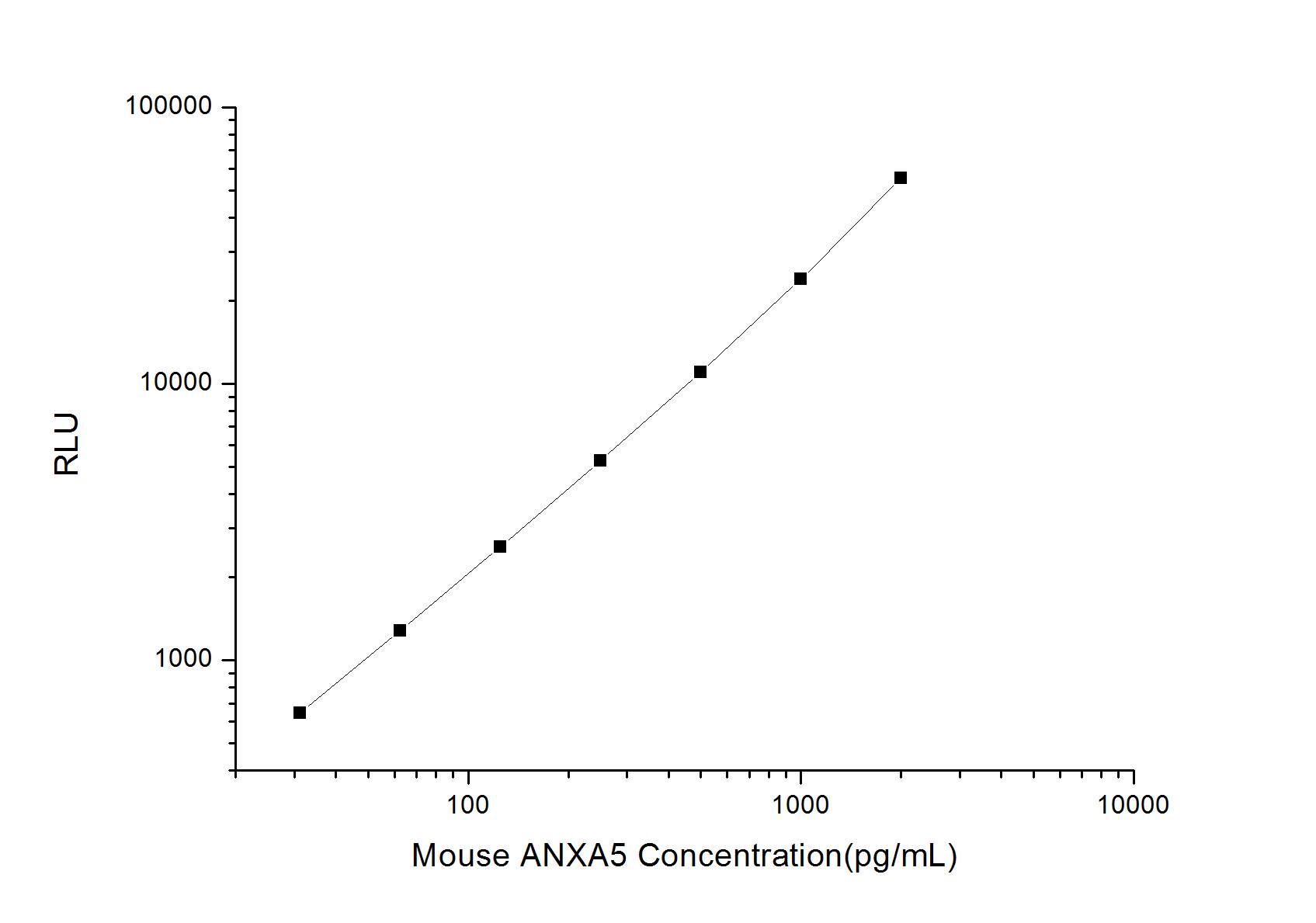 Mouse Annexin V ELISA Kit (Chemiluminescence)