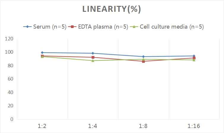 Human Annexin V ELISA Kit (Colorimetric)