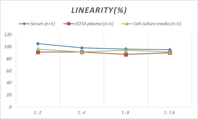 Mouse Tie-1 ELISA Kit (Colorimetric)