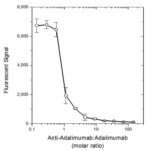 Goat anti-Human IgG F(ab')2 Secondary Antibody [Alkaline Phosphatase] ELISA: Goat anti-Human IgG F(ab')2 Secondary Antibody [Alkaline Phosphatase] - [NBP2-68496] -