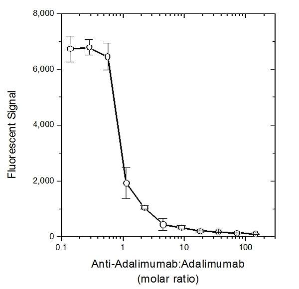 Goat anti-Human IgG F(ab')2 Secondary Antibody [TRITC] ELISA: Goat anti-Human IgG F(ab')2 Secondary Antibody [TRITC] - [NBP2-68500] -