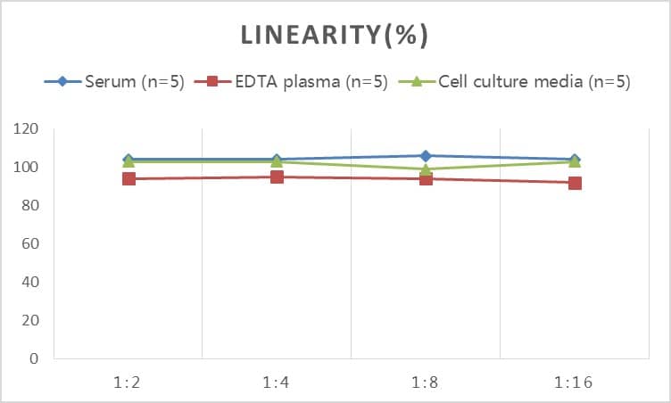 Porcine CTX-1 ELISA Kit (Colorimetric)