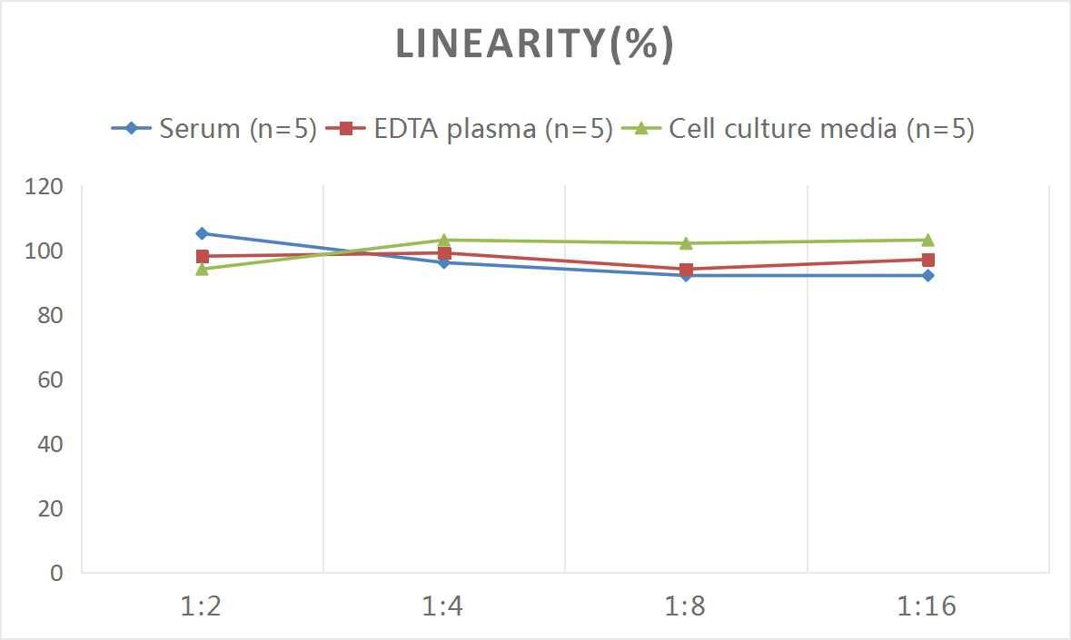 Mouse Angiotensin 1-7 ELISA Kit (Colorimetric)