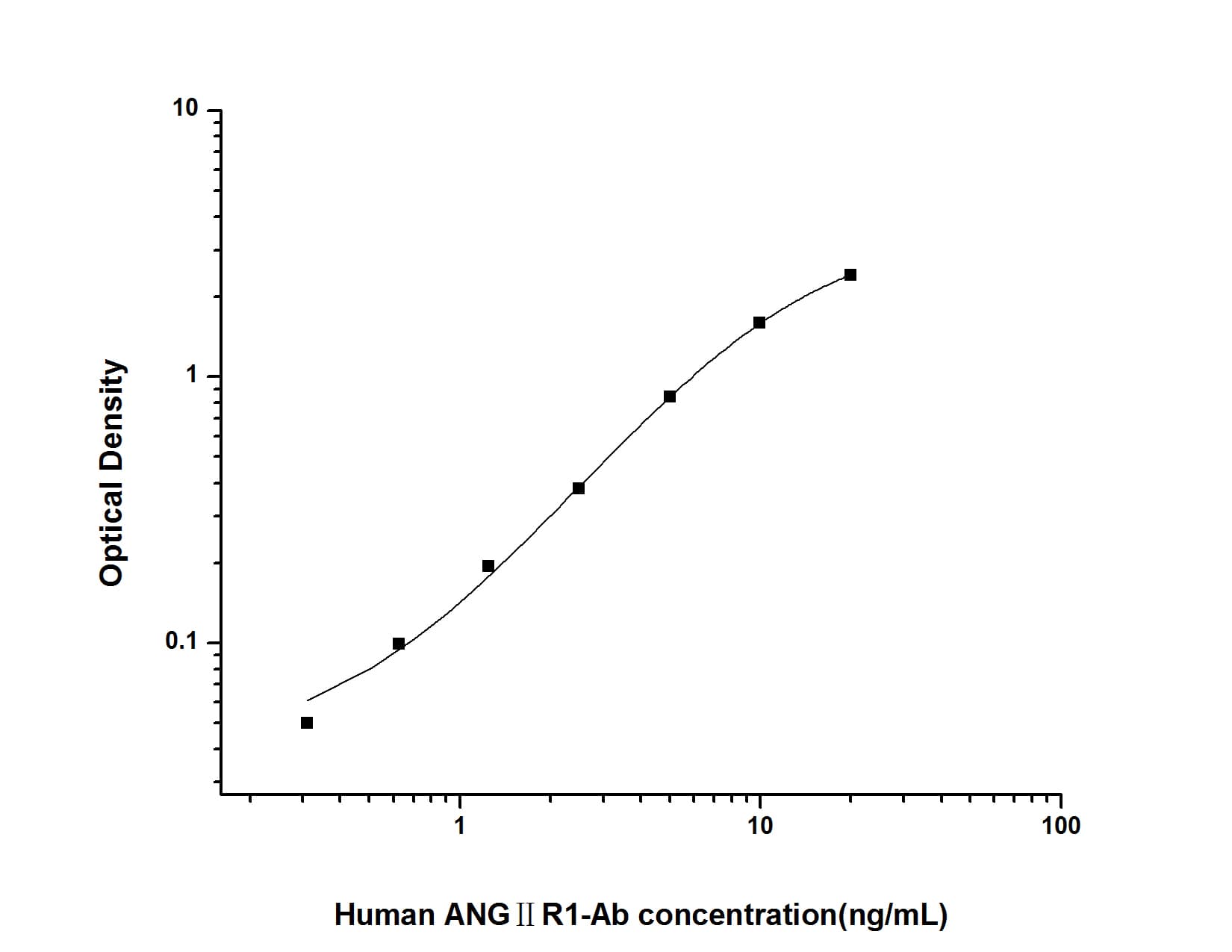 Human Angiotensin II Receptor 1 Autoantibody ELISA Kit (Colorimetric)