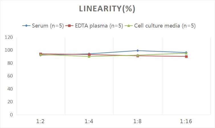 Human AGTR-1 ELISA Kit (Colorimetric)