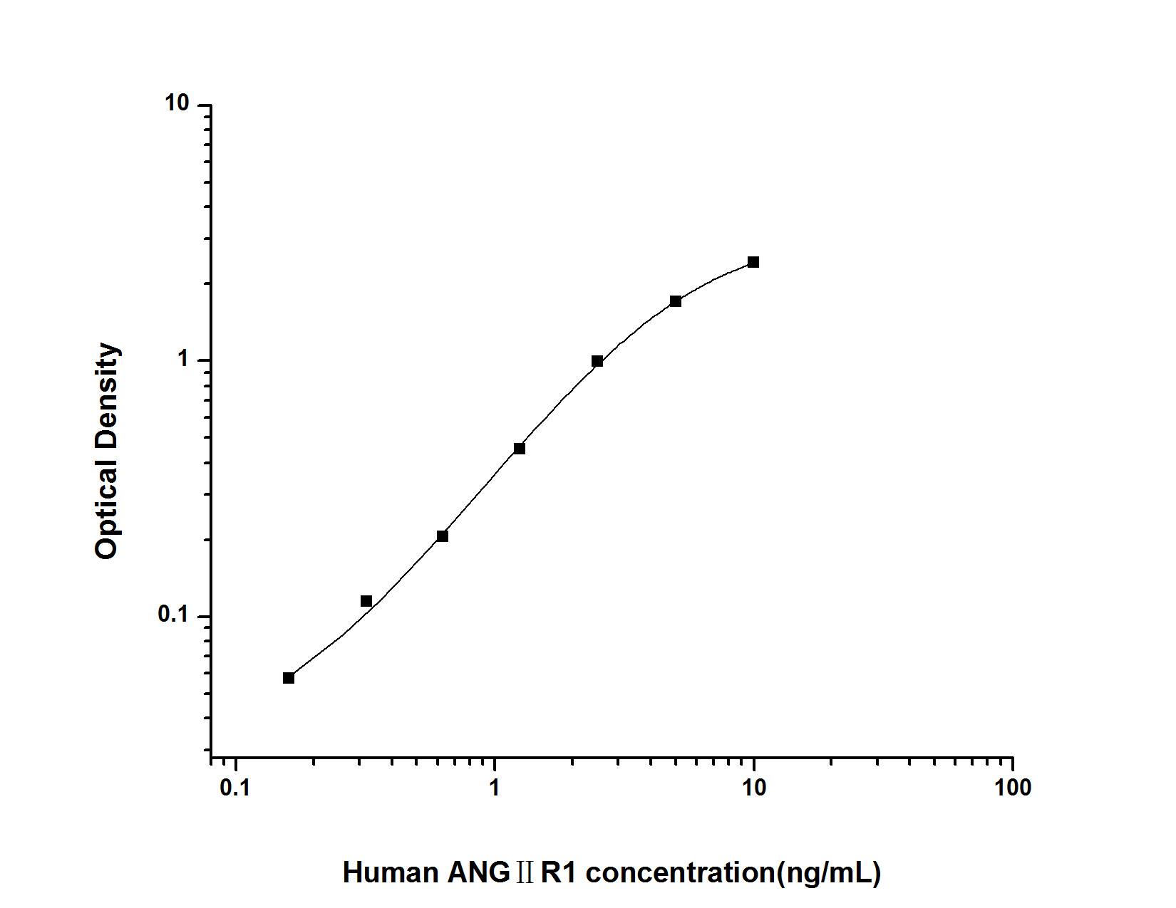 Human AGTR-1 ELISA Kit (Colorimetric)