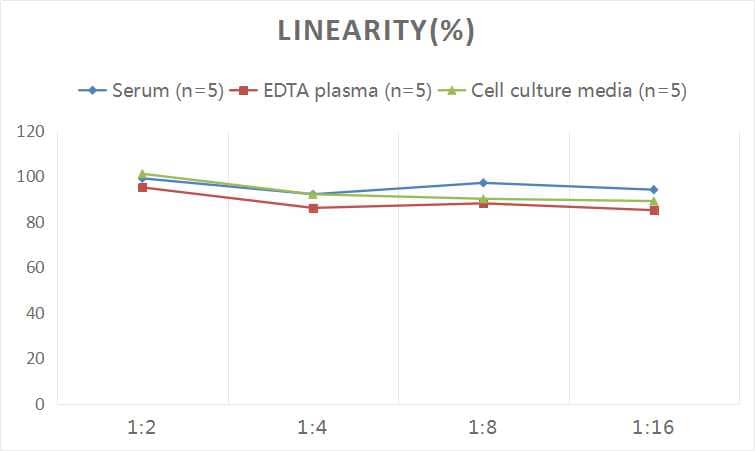 Human IGFBP-1 ELISA Kit (Colorimetric)