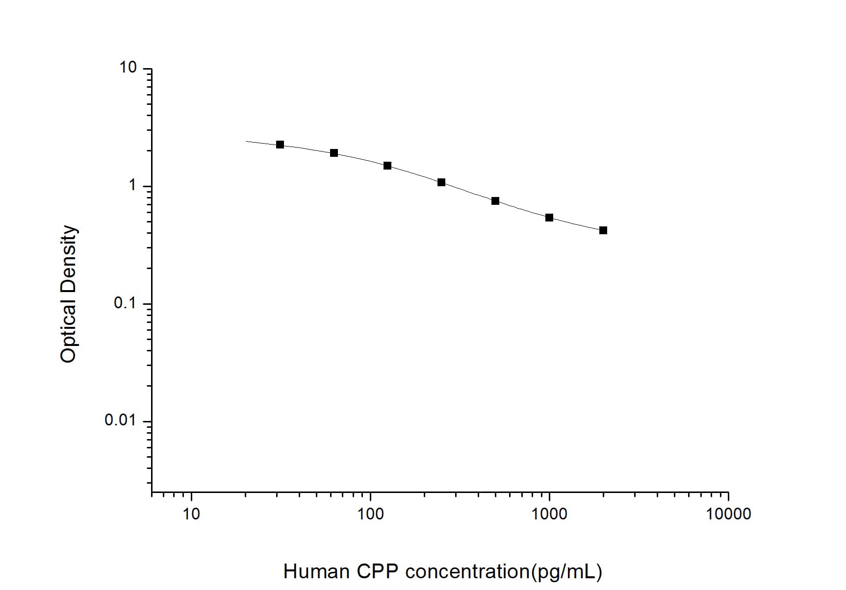 Human Copeptin ELISA Kit (Colorimetric)