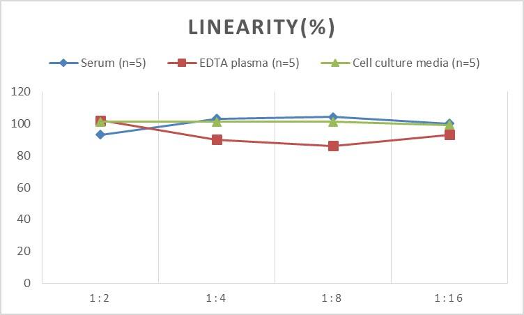 Human Apolipoprotein C4 ELISA Kit (Colorimetric)