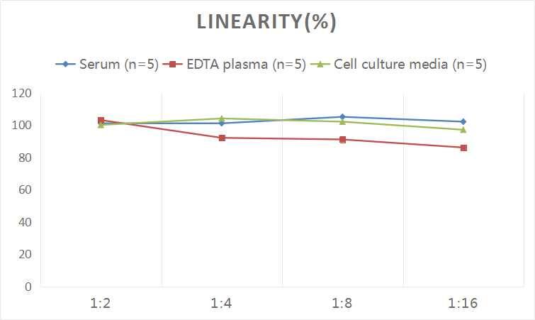 Human Apolipoprotein D ELISA Kit (Colorimetric)