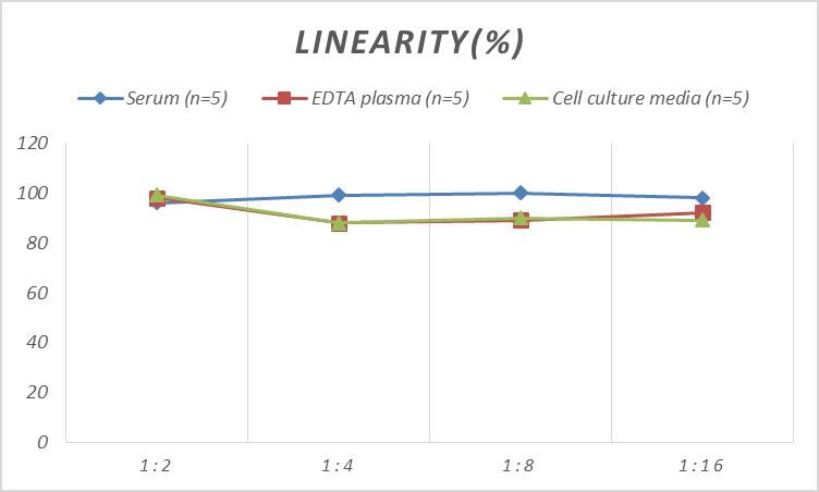 Mouse Aquaporin-0 ELISA Kit (Colorimetric)