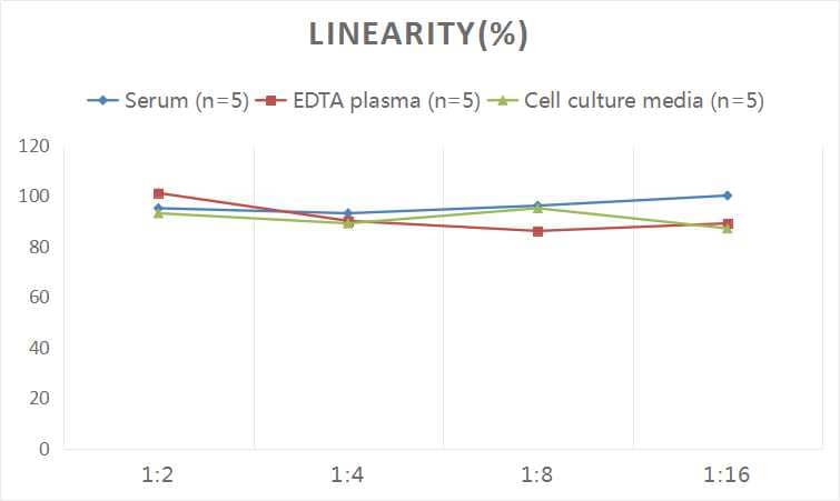 Human Aquaporin 1/AQP1 ELISA Kit (Colorimetric)