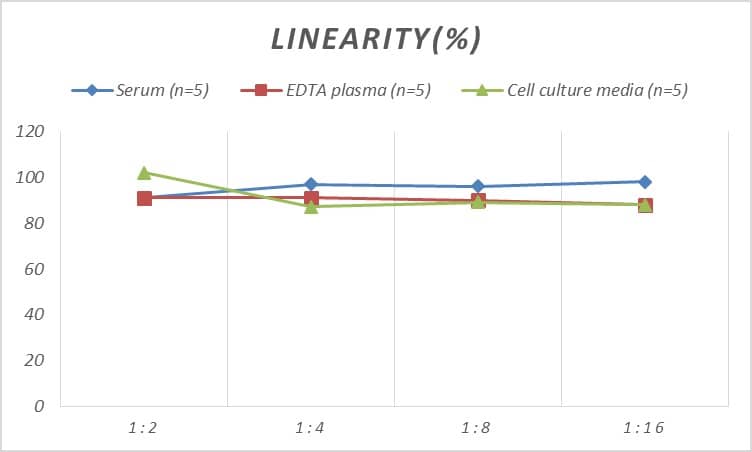 Mouse Aquaporin 1/AQP1 ELISA Kit (Colorimetric)