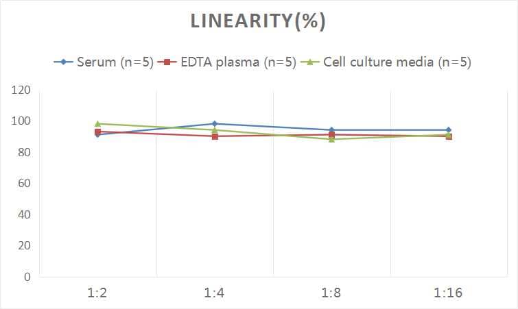 Human Aquaporin-2 ELISA Kit (Colorimetric)