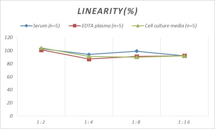 Mouse Aquaporin-2 ELISA Kit (Colorimetric)