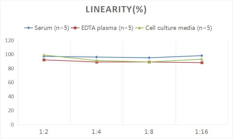 Human Aquaporin-3 ELISA Kit (Colorimetric)