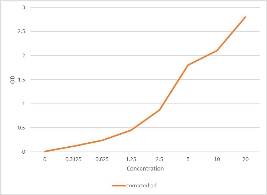 Mouse Aquaporin-3 ELISA Kit (Colorimetric)