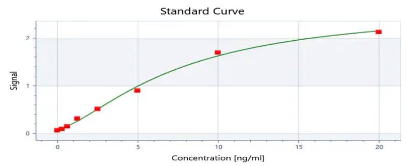 Mouse Aquaporin-3 ELISA Kit (Colorimetric)