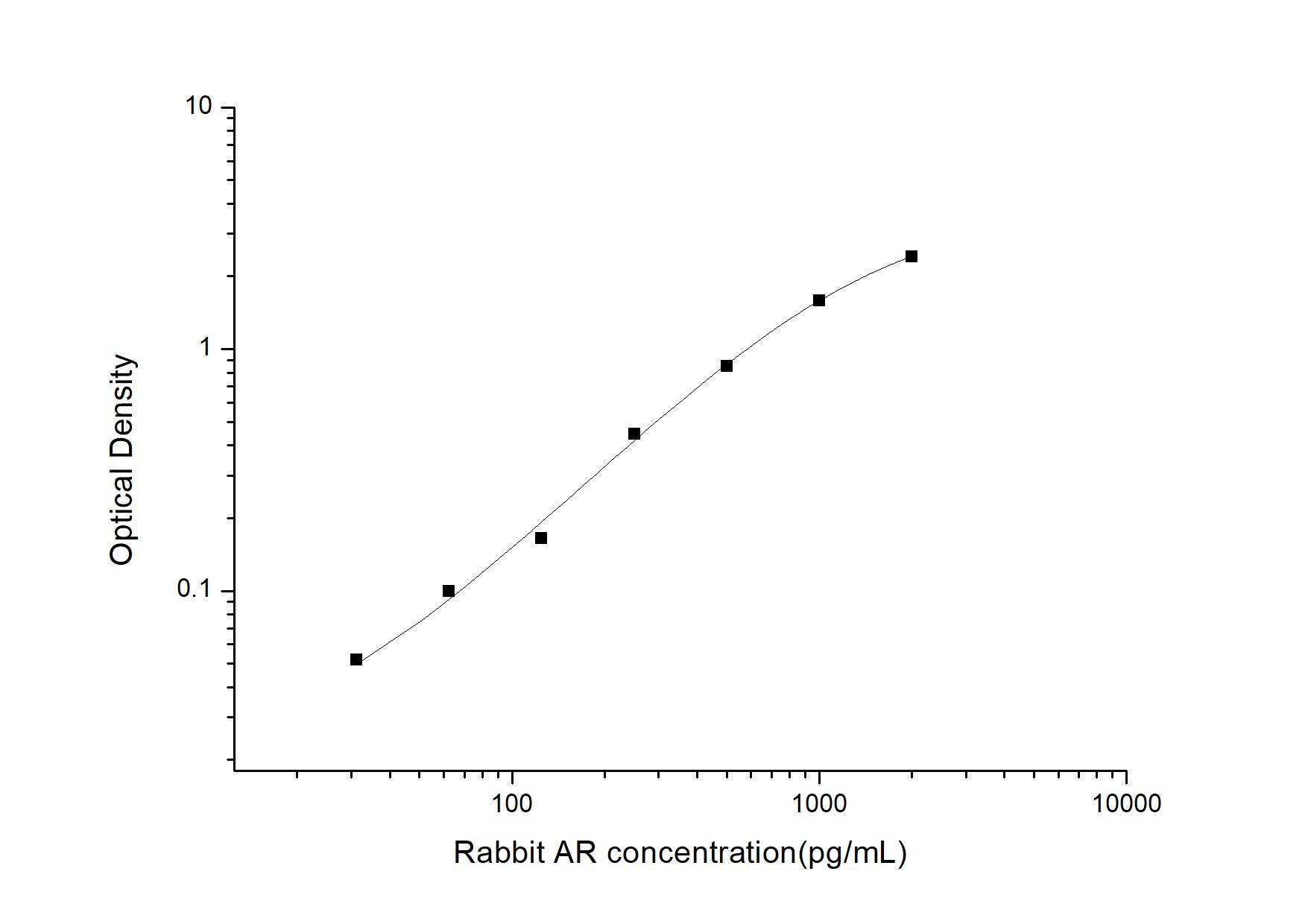Rabbit Amphiregulin ELISA Kit (Colorimetric)