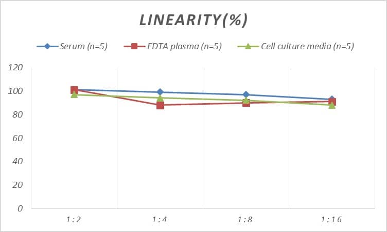 Human beta-Arrestin 1 ELISA Kit (Colorimetric)