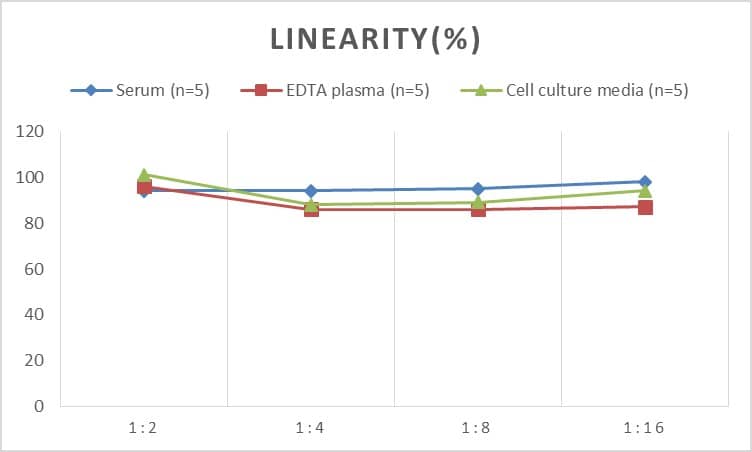 Human ART3 ELISA Kit (Colorimetric)