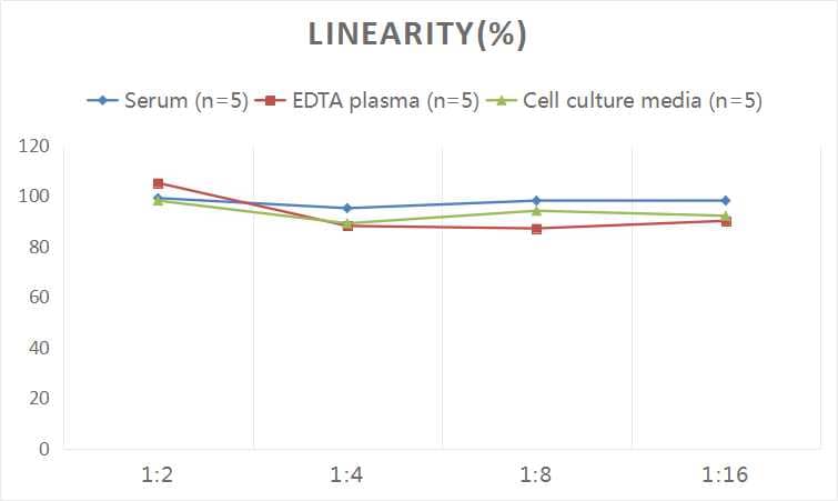 Human ASGPR1 ELISA Kit (Colorimetric)