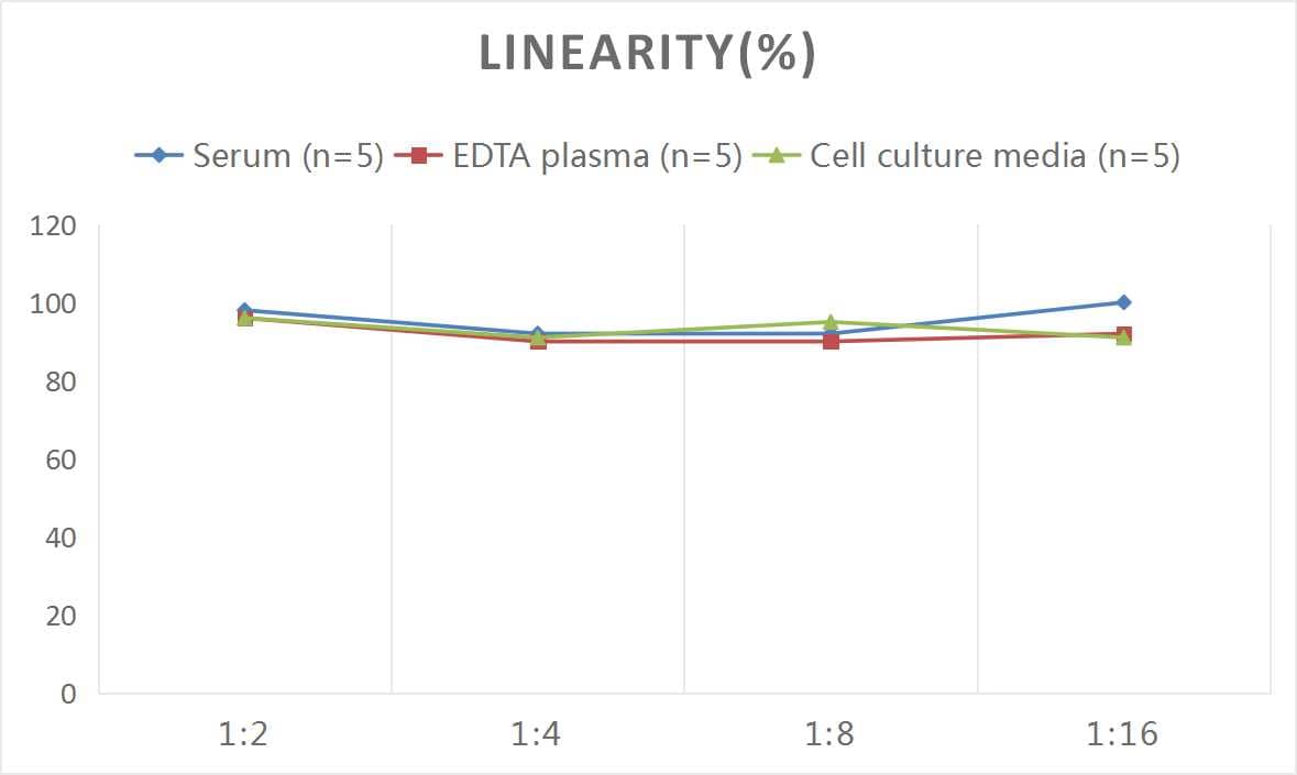 Mouse ASGPR1 ELISA Kit (Colorimetric)