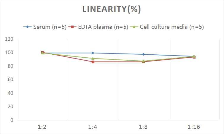 Human Asporin ELISA Kit (Colorimetric)