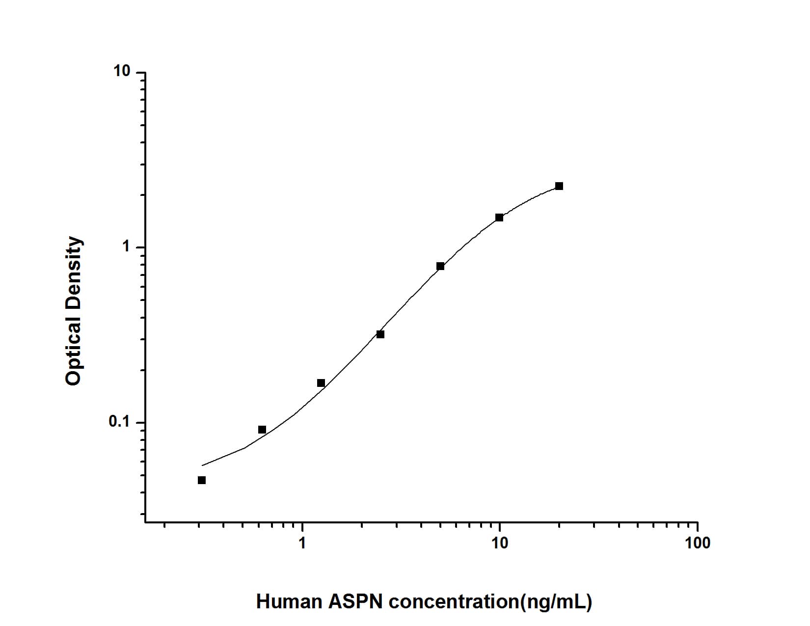 Human Asporin ELISA Kit (Colorimetric)