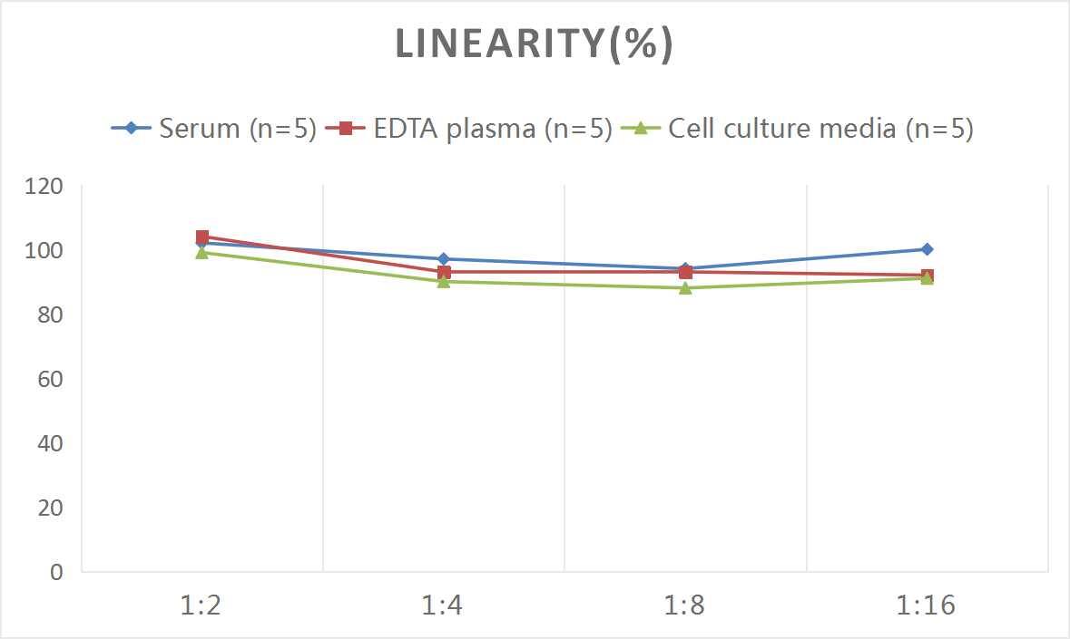 Mouse Aspartate Aminotransferase ELISA Kit (Colorimetric)