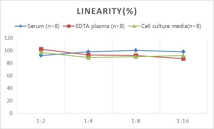 Rat AGTR-1 ELISA Kit (Colorimetric)