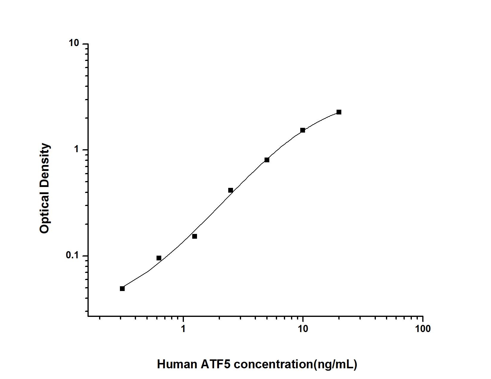 Human ATF5 ELISA Kit (Colorimetric)